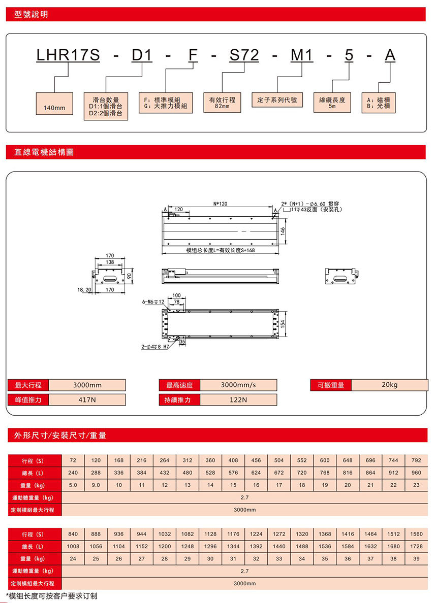 直线电机LHR17S技术参数