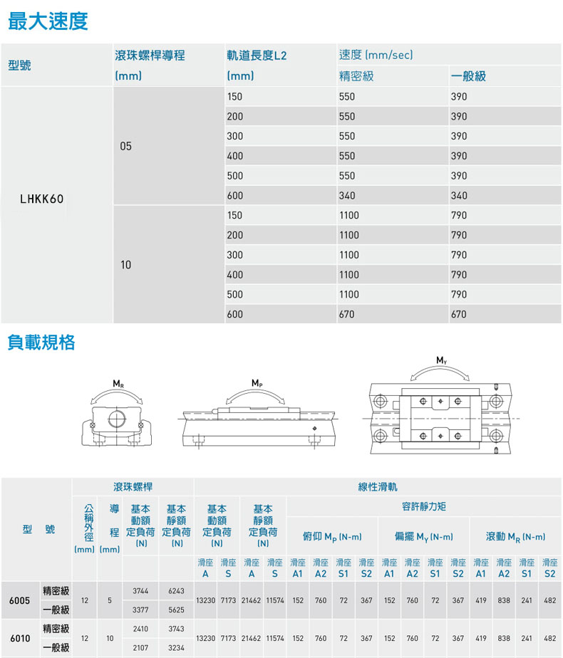 KK模组尺寸