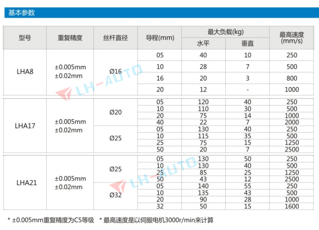 滑台模组技术参数表