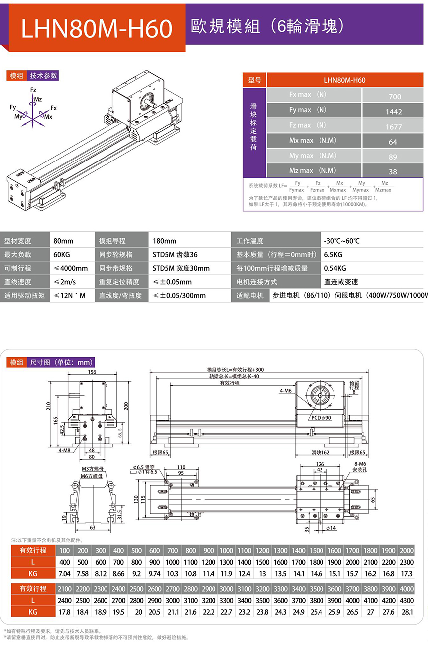 LHN80M 欧规模组技术参数