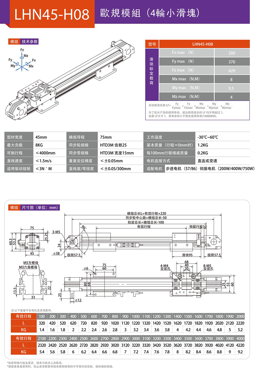 LHN45 欧规模组技术参数
