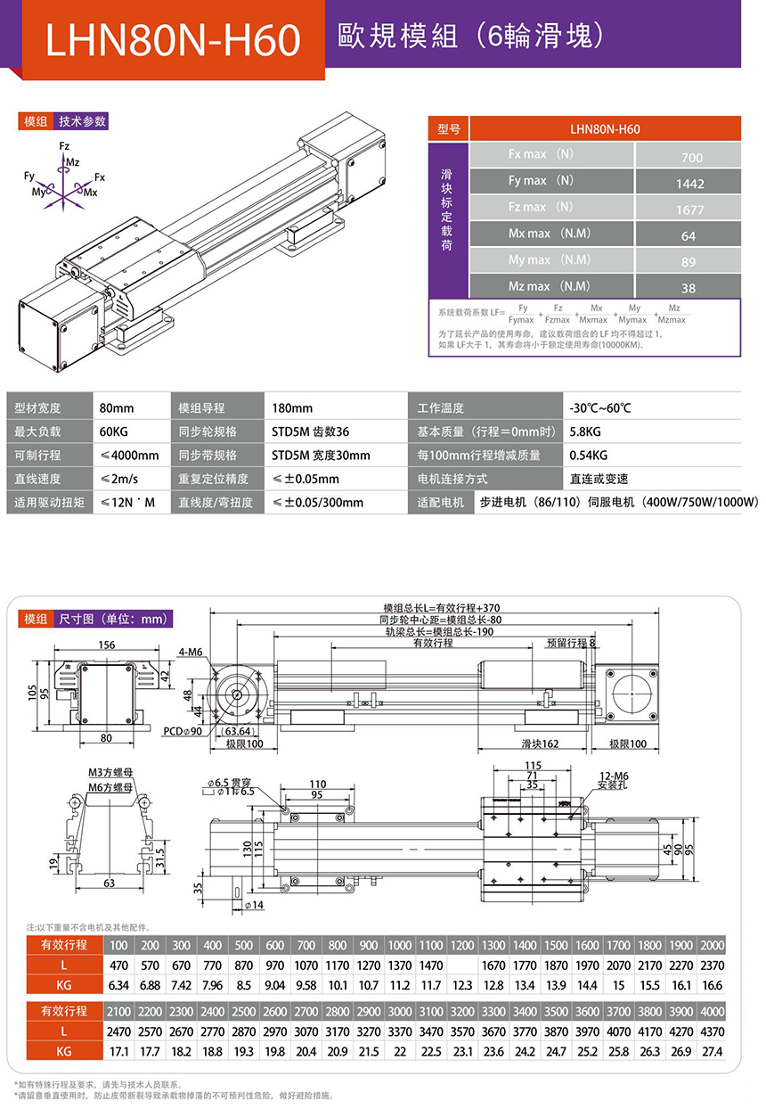 LHN80N 欧规模组技术参数