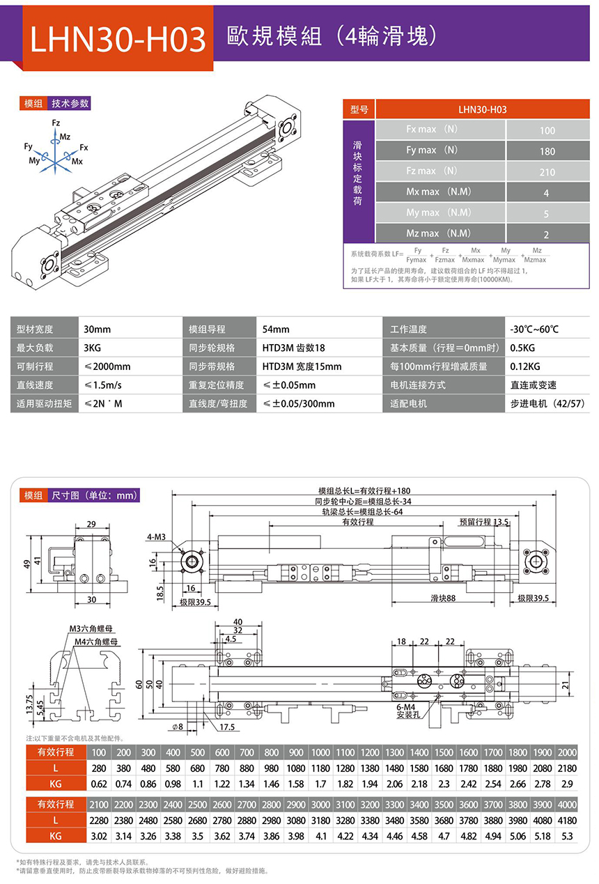 LHN30 欧规模组技术参数