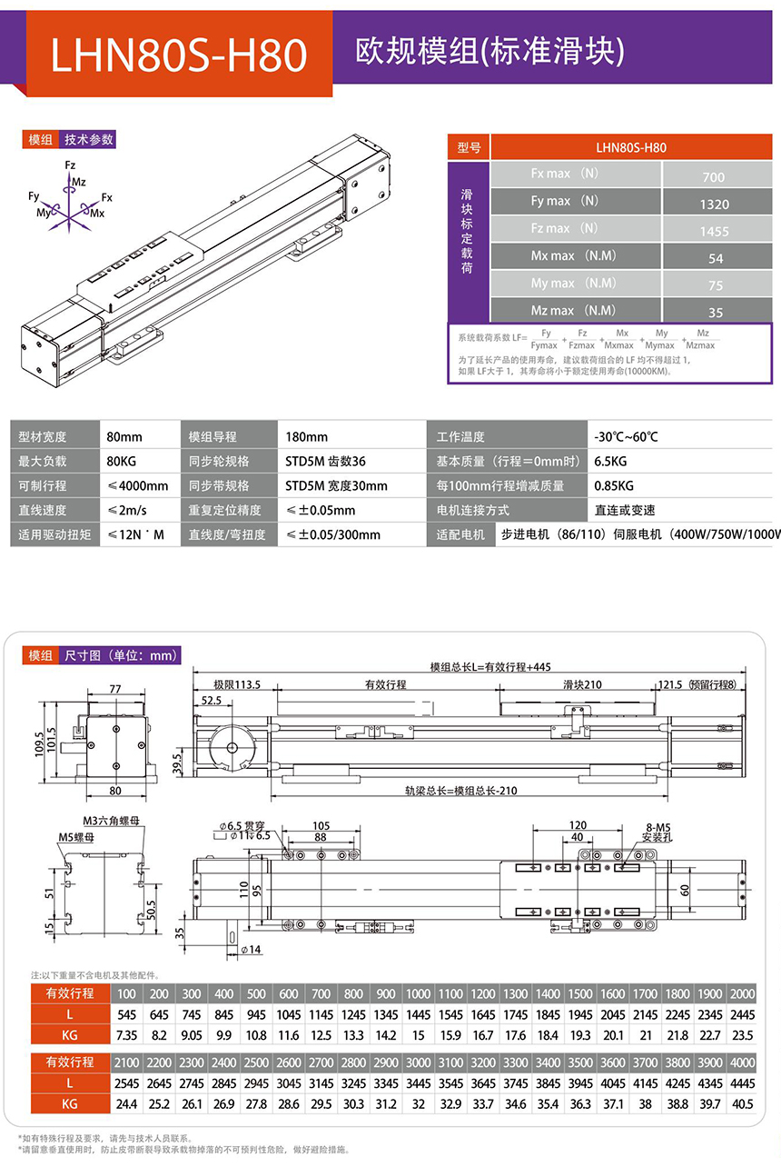 LHN80S 欧规模组技术参数