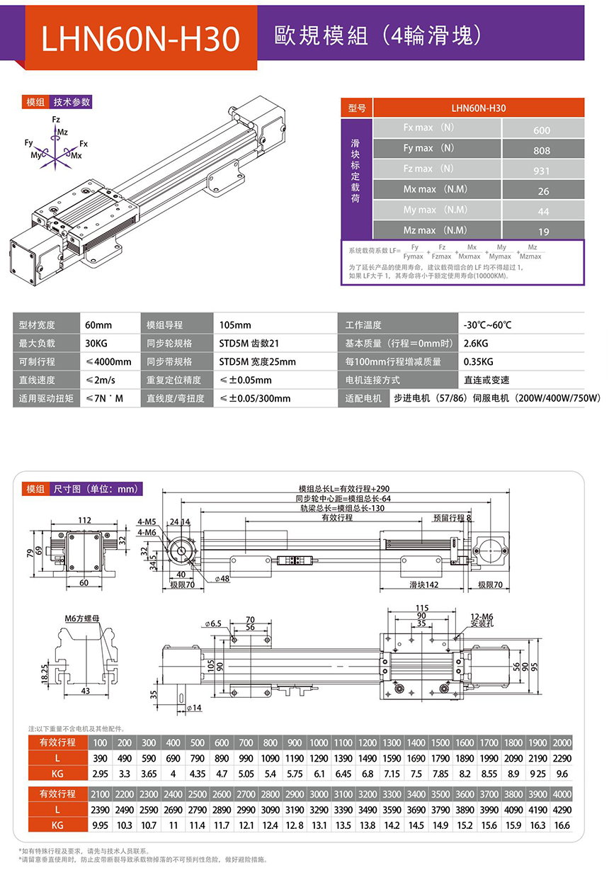LHN60N 欧规模组技术参数