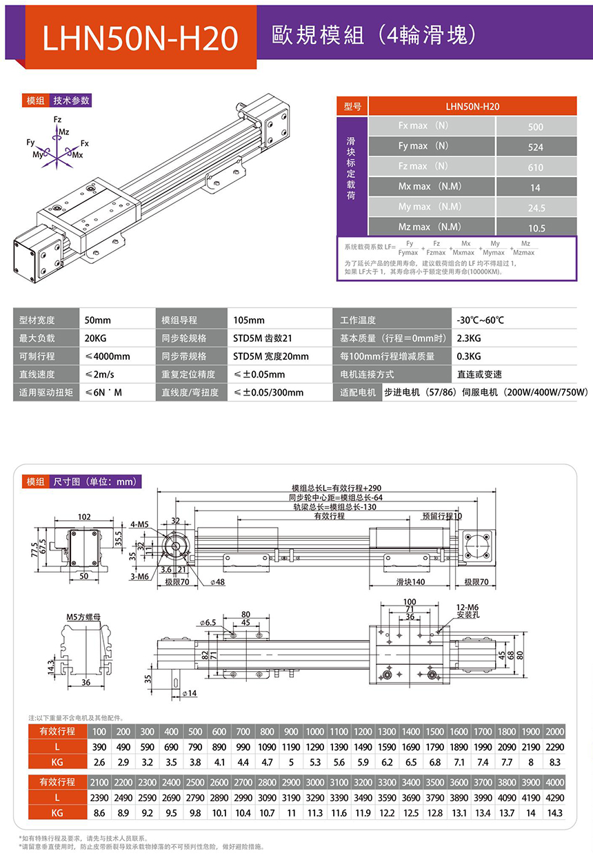 LHN50N 中型欧规模组技术参数
