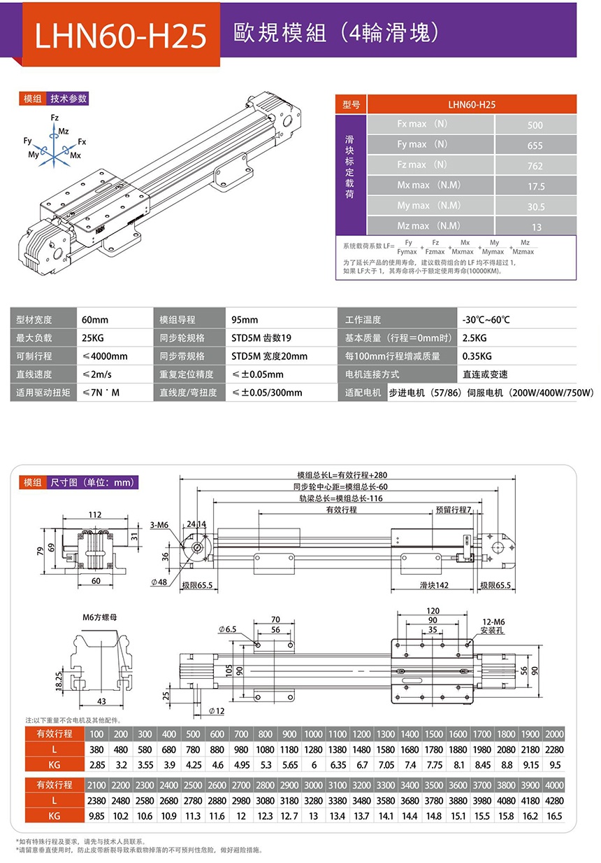 LHN60 欧规模组技术参数