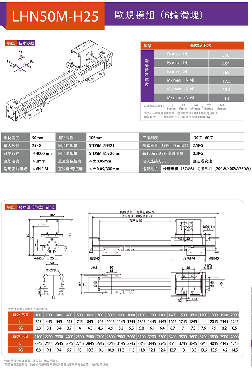 LHN50M 欧规模组技术参数